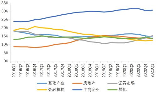 长期股权投资和持有至到期投资有什么区别？