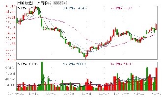 资金重组的股票，复牌后，价格会有变动吗