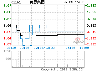 上市公司配股完的价格上市怎么流通