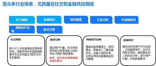 现在社会哪些数据库用的比较多的？