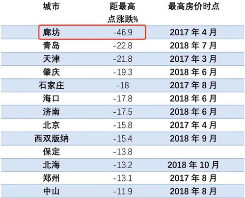 房产交易平台排名前十,房产交易平台排名 房产交易平台排名前十,房产交易平台排名 应用