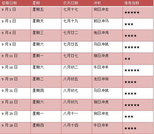 领证吉日查询2023年 2023领证黄道吉日查询