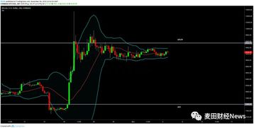 比特币4小时k线图,比特币k线图怎么看volume 比特币4小时k线图,比特币k线图怎么看volume 融资
