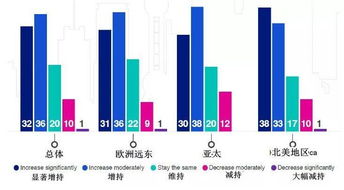 证券帐户中的机构12代表什么？