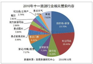 旅游专业行业分析
