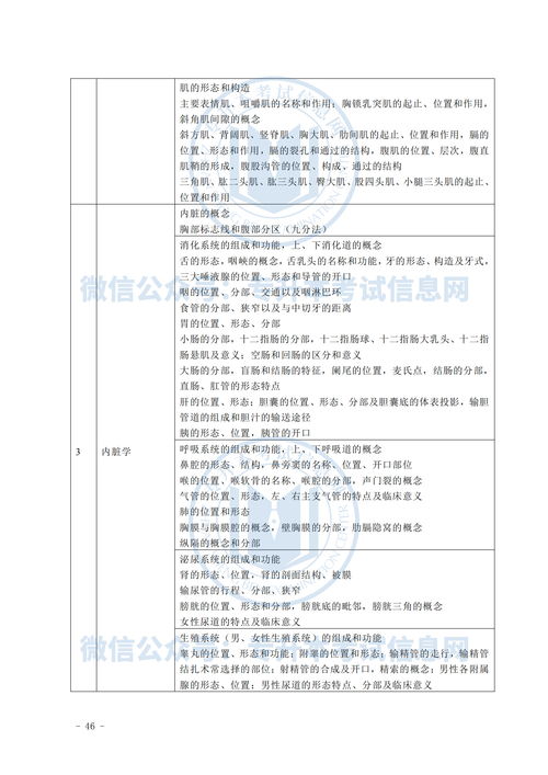 山西人体解剖学护理专升本试题