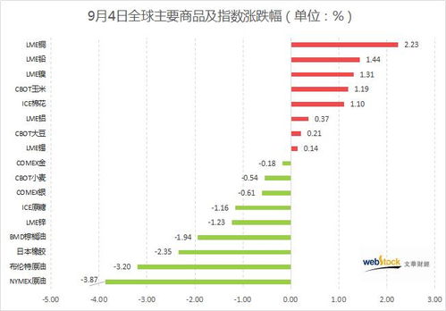 期货和股票可以用同一个账号吗？