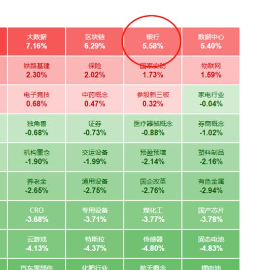 基金的红色数字表示下跌还是上涨