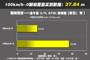 向中大型家轿市场进军 测试福特金牛座