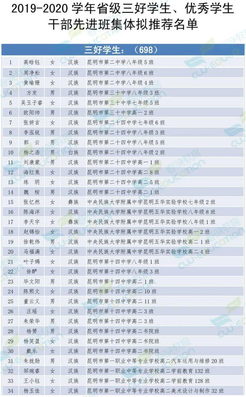 光荣榜丨昆明一大批省级三好生 优干生及先进班集体名单公示