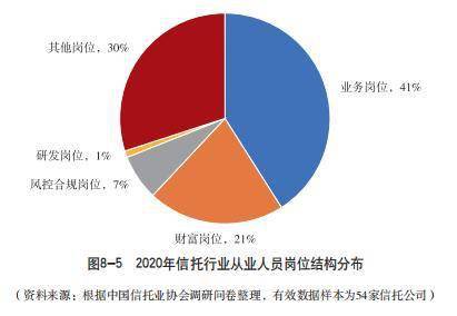 机构篇之公司管理 二