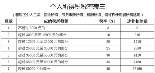 最新税法规定，购买预算用软件列什么科目?