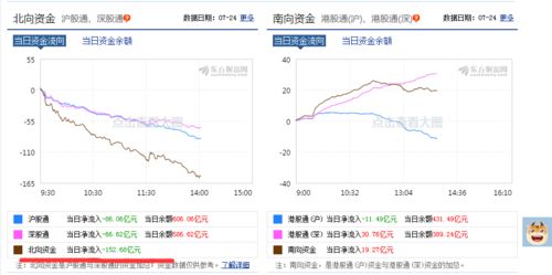 国内A股7月24日主力资金流向数据报告