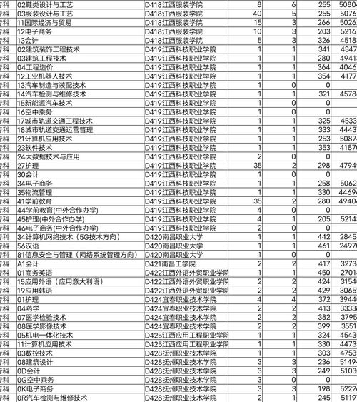 江西省哪些专科比较好