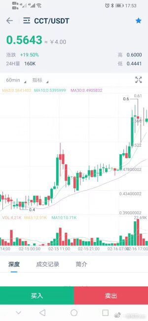 cct怎么换比特币,人民币怎么直接买卖比特币？