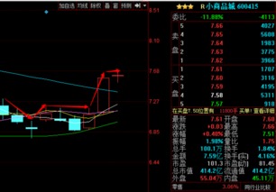 股票 小商品城这两天怎么了15.3.27