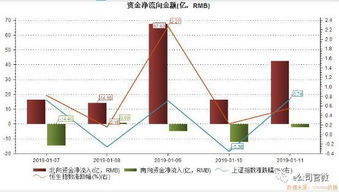 科大国创或迎来最佳买入时机！