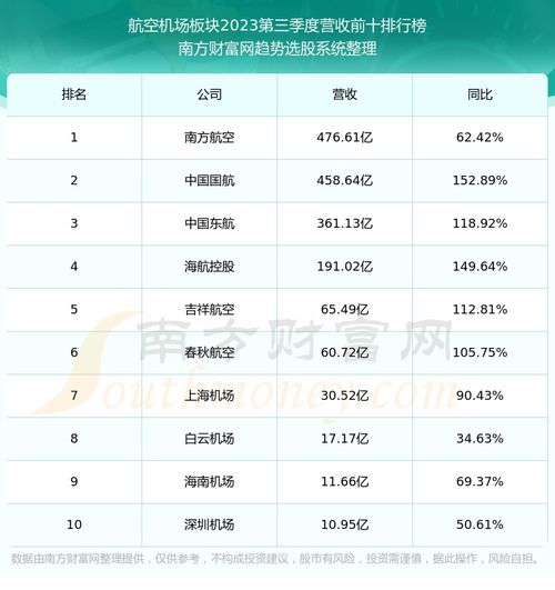 600115怎么样？谢谢