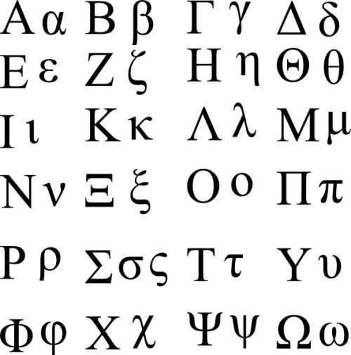 学生时代的迷惑 希腊字母最全面介绍