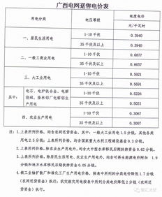 购售同期电费应急预案范文,关于取消优惠电价有关问题的方案？