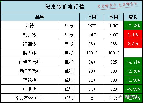 屎币未来两年内价格预测 屎币未来两年内价格预测 生态