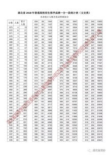 湖北高考成绩排名？湖北2022年高考成绩一分一段表公布