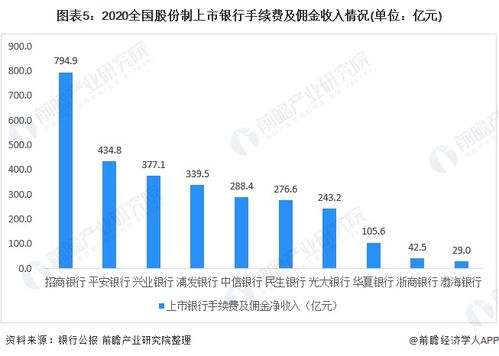  台北富邦银行资产规模如何,台北富邦银行资产规模分析 天富登录