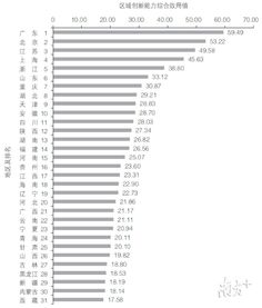 企业管理者创新能力包括哪些方面