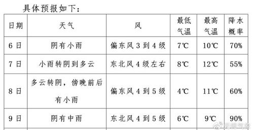 下雨天怎么在群里提醒员工下雨天在群里发温馨提示