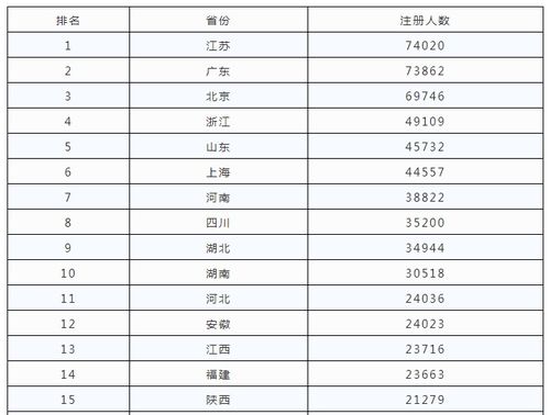 一个注册人数达到40万的论坛需要多大的主机空间容量?