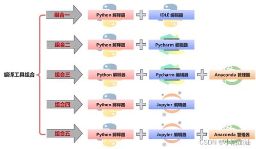 cda python分析培训怎么样,CDA Pyho分析培训：掌握数据分析的黄金技能