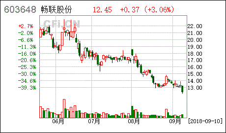 大唐电信发布非公开发行限售股上市流通是利空吗