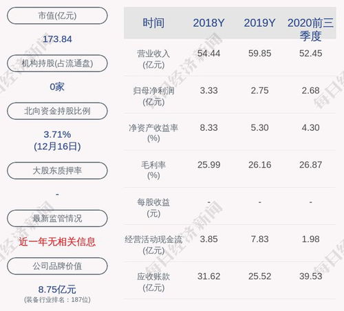 中航重机控股子公司环境违法被罚8万元