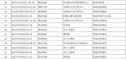 你被拍了吗 哈市车外抛物被曝光,看看有没有你的车牌号 视频