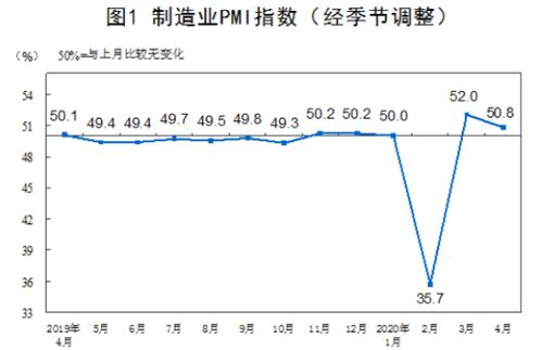 股市回升多少？