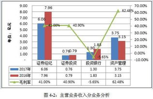 现在的大多数股票每股多少钱