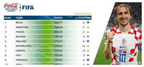 各国足球队成绩排名榜表