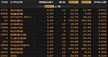  rune币目标价,runecape金币现在多少钱一m？求解 百科