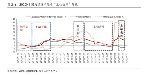 下周股票回升多少