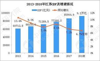 江苏gdp各市排名,：领跑者与后起之秀的较