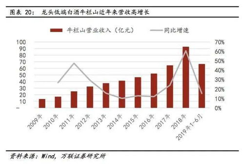 2021年一月来茅台股价上涨，会导致茅台酒涨价吗