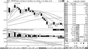 600885力诺太阳是否还能持有