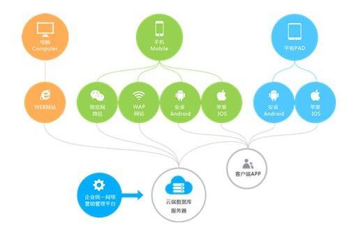 百度seo图片收录细则_百度收录图片是人工还是软件_百度图片收录规则