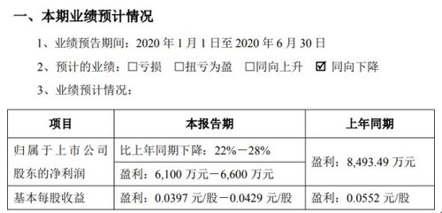 关于股票分摊价格的问题