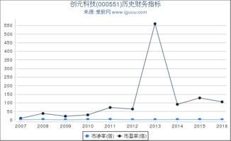 创元科技(000551)12.38买进,后市如何操作?