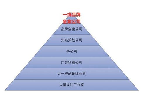 深圳做营销策划公司 有哪些？