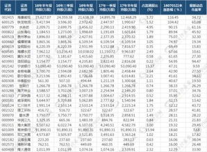 在哪里可以查到QFII的资金流向和持股情况