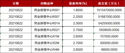 为什么债券的一级市场比股票的一级市场的大