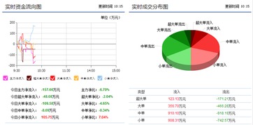 泛海控股为什么不涨？