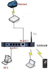 电信光纤入户,没有猫 TP link无线路由器怎么设置 总是连接不上网络 